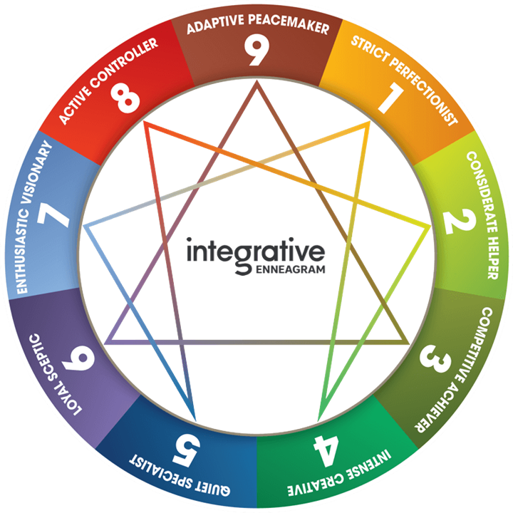 Member Spotlight: Explore the Enneagram with Marci Rinkoff, MSOD, PCC