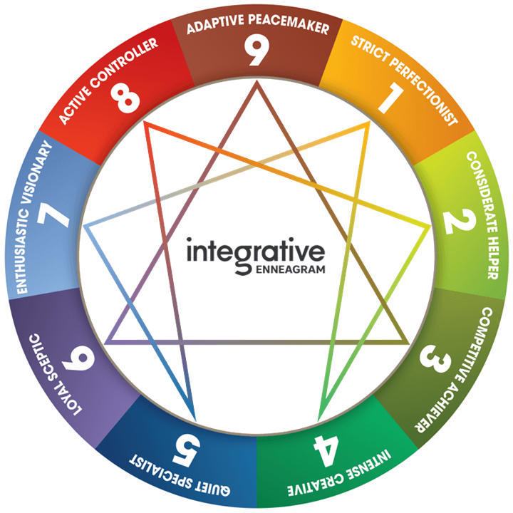 Inspiration Circle: Community Connections with the Enneagram
