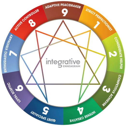 The Enneagram Experience with Johanna Beyer and Kim Morrow